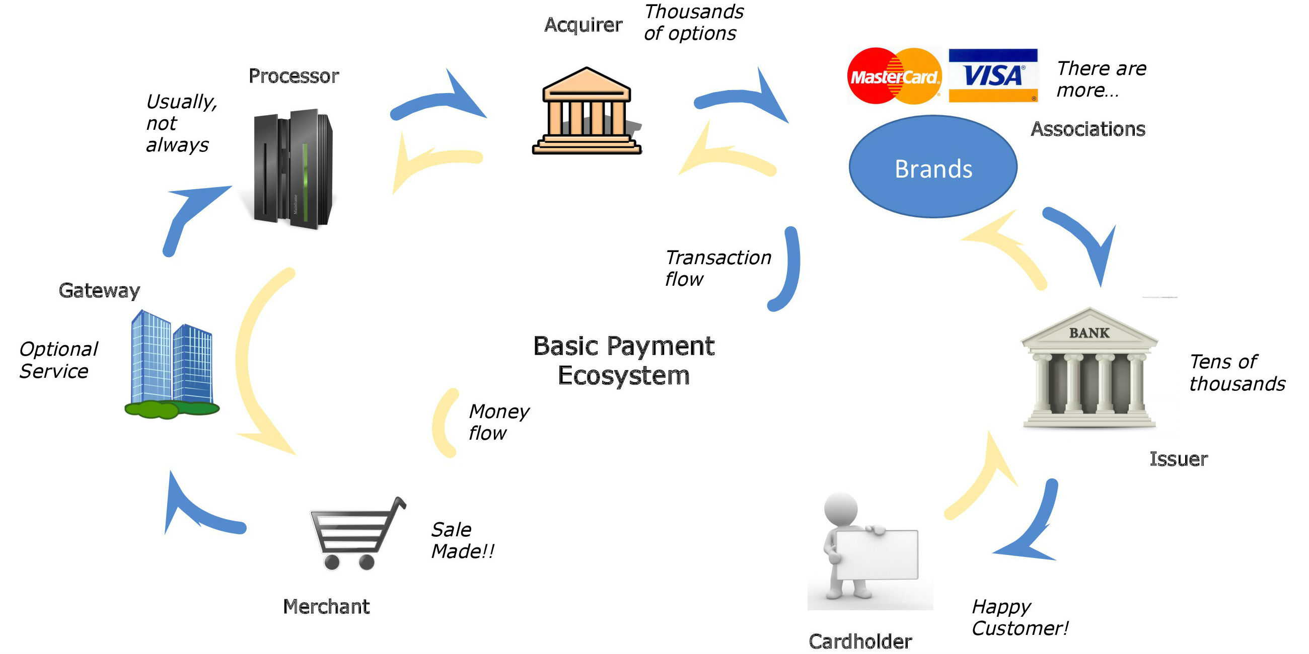 payment-facts-payment-operations-group